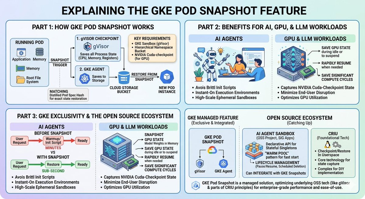 CloudRaft tweet media