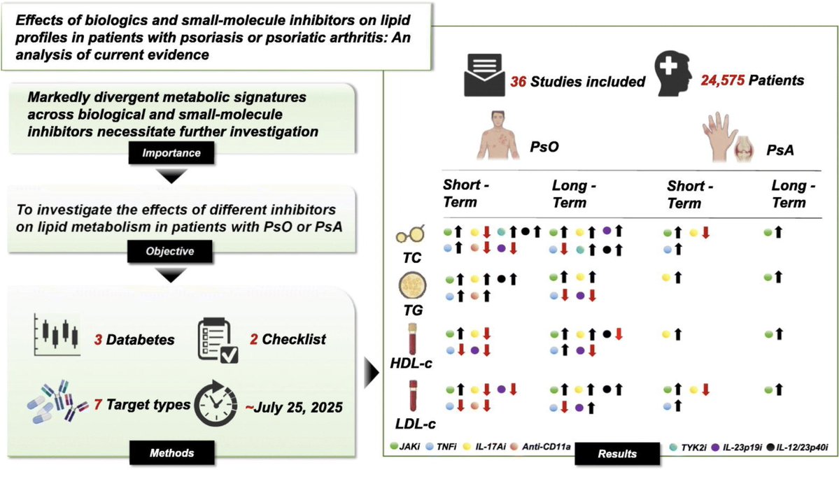 Prof Dimitrios P Bogdanos tweet media