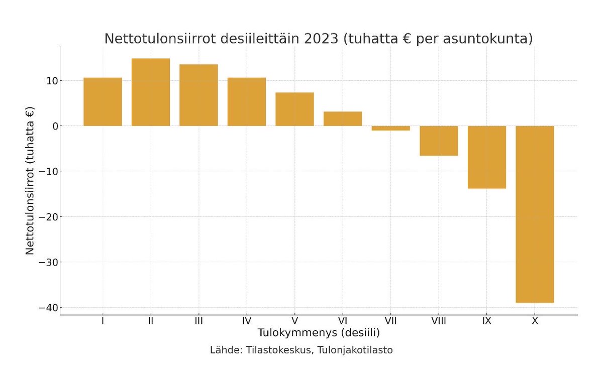 Tomi Väisälä tweet media