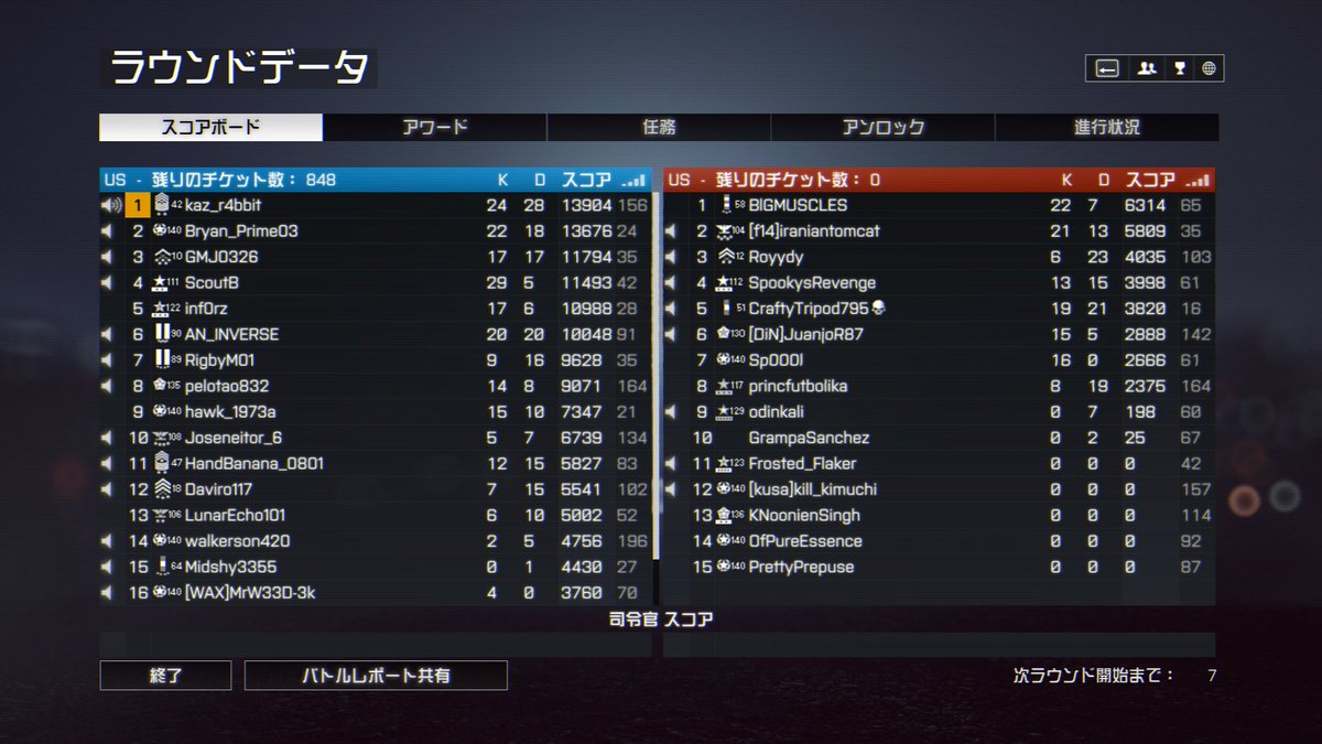 Kaz_Rabbit12345's tweet image. 配信のラストの試合！
FAMAS最強だわ
FAMAS以外全部ゴミ☆
#Battlefield4 #BF4 #BF #Battlefield