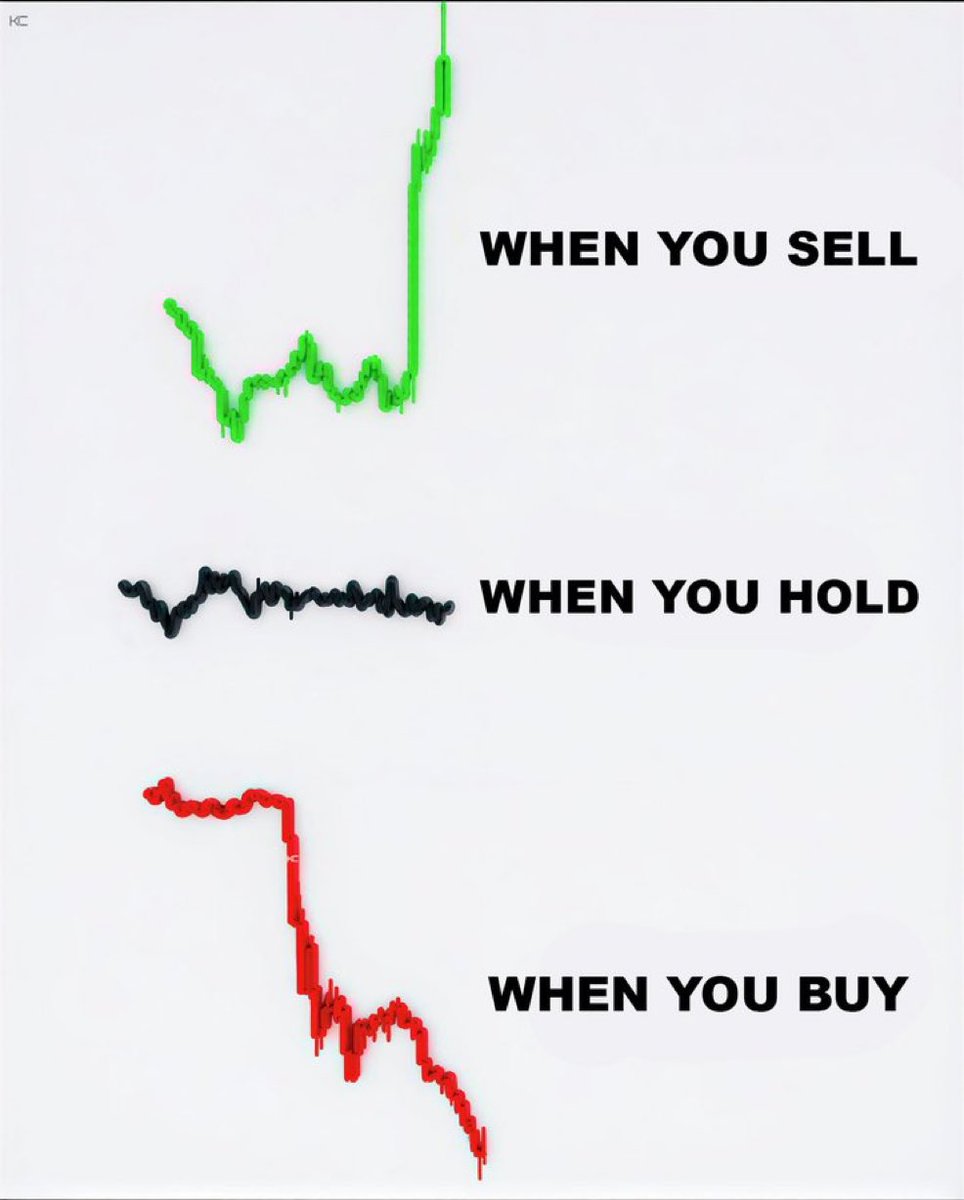 sunilgurjar01's tweet image. #trading