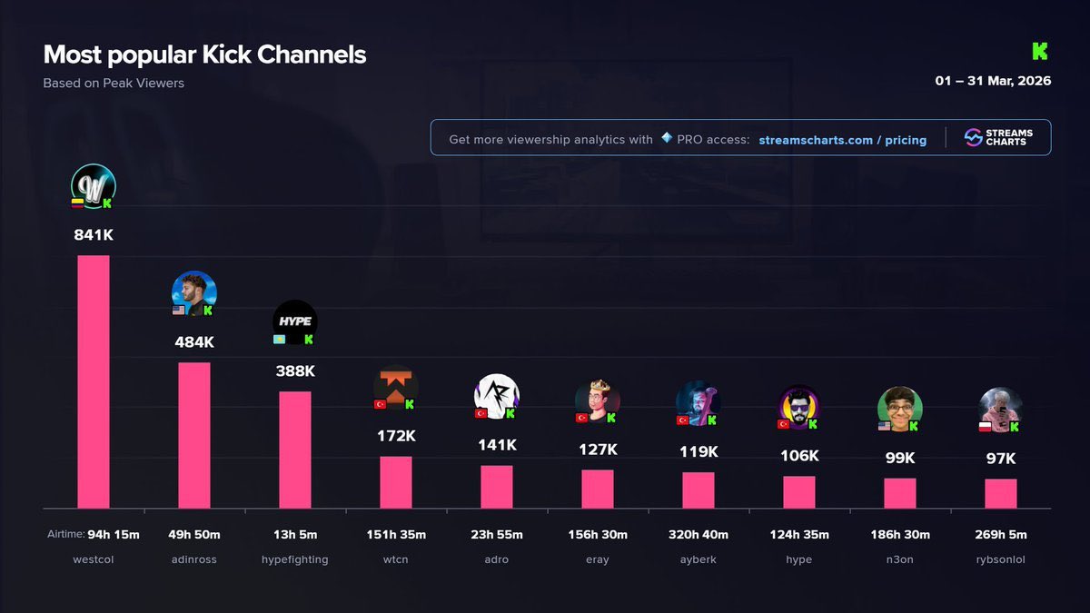 El FANTASMITA tweet media