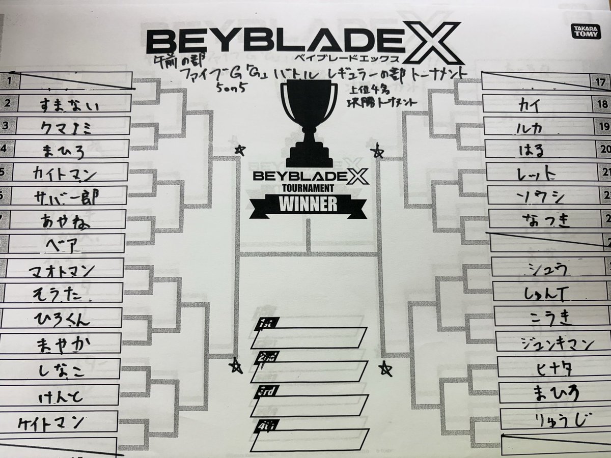 カズG 信長杯の人 tweet media