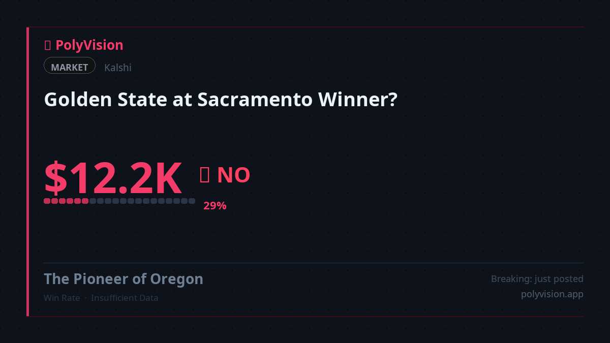 PolyVisionApp's tweet photo. 🔵 Retail's emotional bets face extinction! A whale just placed a $12,160 bet against Golden State on @Kalshi, feasting on the naive. Are you smart money or prey?

https://t.co/cRCD7Hxi6B

#PredictionMarkets #Kalshi https://t.co/yvpdwM2QWQ