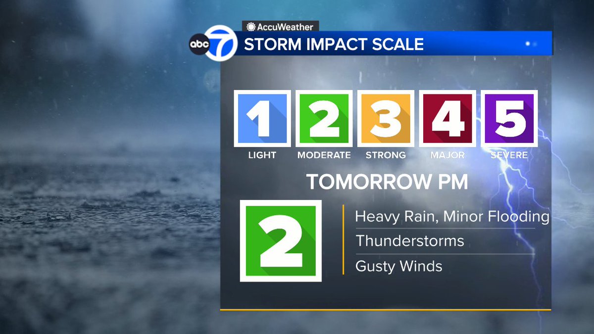 SandhyaABC7's tweet image. STRONGER STORM TOMORROW!  It's a Level 2 tomorrow PM.  Expect heavy rain at times, minor flooding, t-storms &amp;amp; gusty winds.  Current system still bringing scattered showers.  Here's how much has fallen so far.  Stay safe everyone!  #StormWatch #SanFrancisco #BayArea #forecast