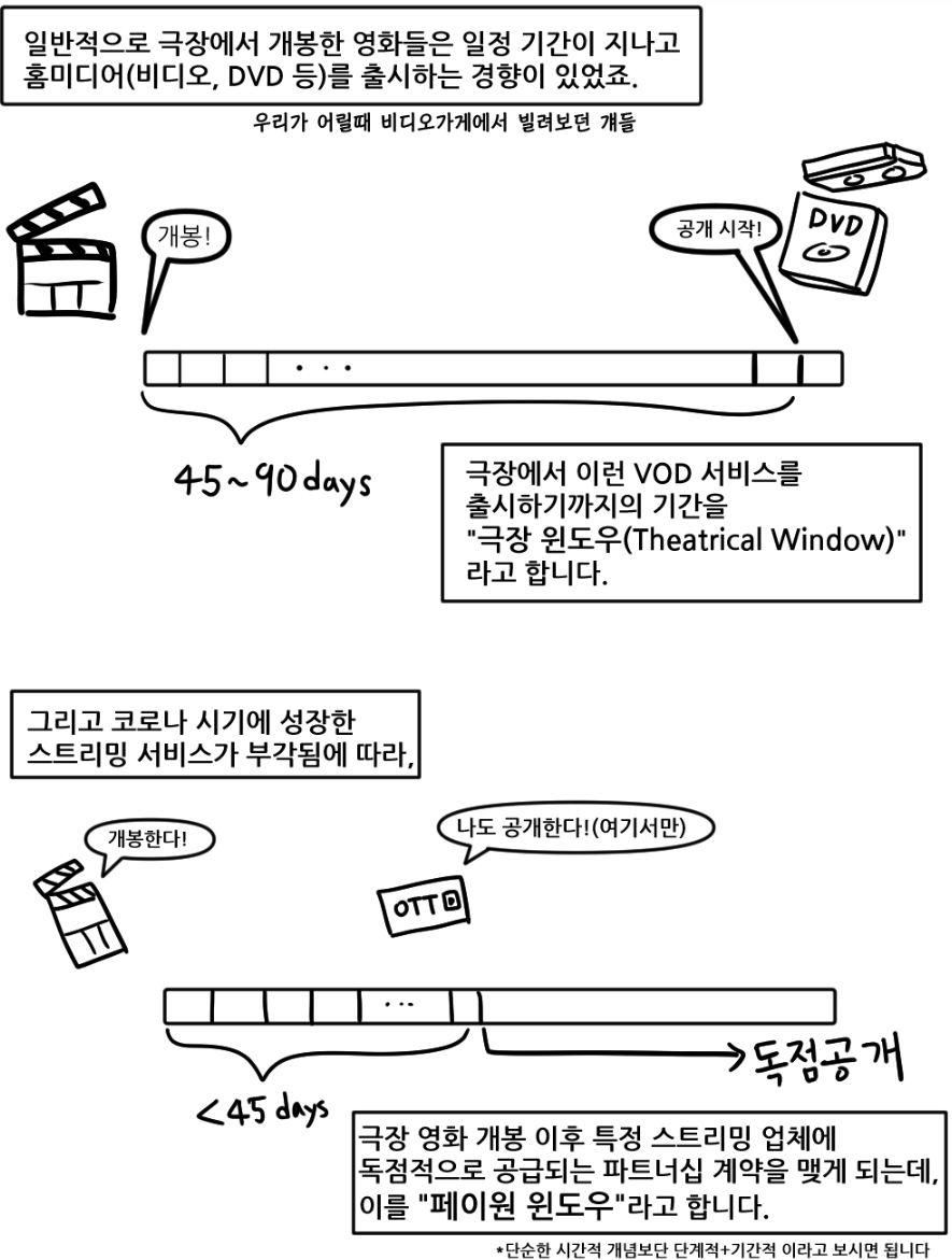 Renew/미애니 정보글/52소박스튜디오 tweet media