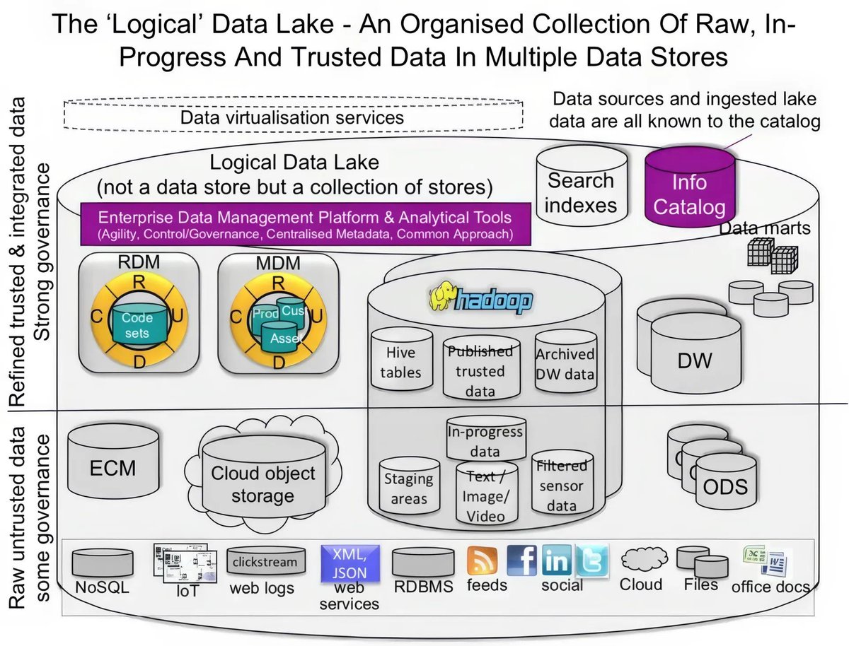 gp_pulipaka's tweet image. Architecting a Big Data Analytical Platform! #BigData #Analytics #DataScience #AI #MachineLearning #IoT #IIoT #PyTorch #Python #RStats #TensorFlow #Java #GoLang #CloudComputing #Serverless #DataScientist #Linux #Programming #Coding #100DaysofCode  
geni.us/Architecting-P…