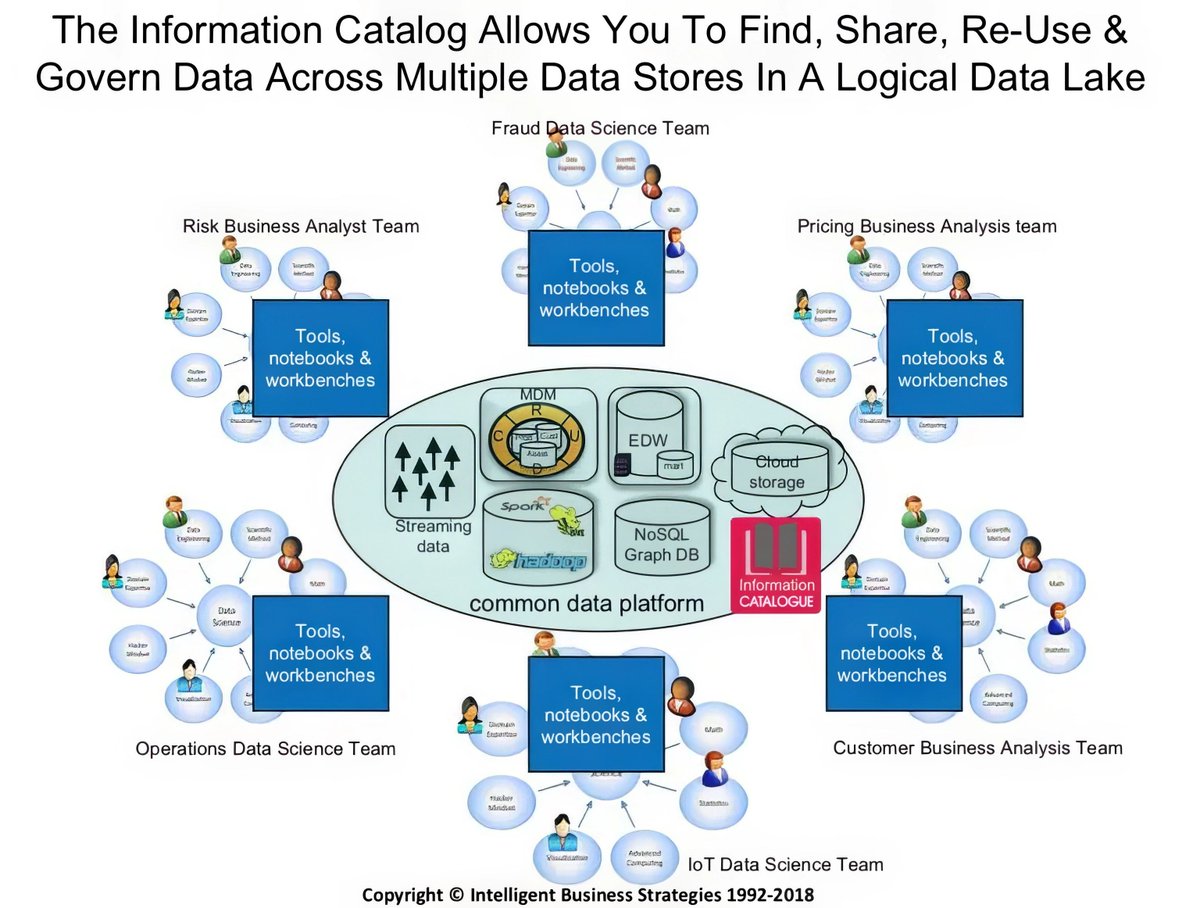 gp_pulipaka's tweet image. Architecting a Big Data Analytical Platform! #BigData #Analytics #DataScience #AI #MachineLearning #IoT #IIoT #PyTorch #Python #RStats #TensorFlow #Java #GoLang #CloudComputing #Serverless #DataScientist #Linux #Programming #Coding #100DaysofCode  
geni.us/Architecting-P…