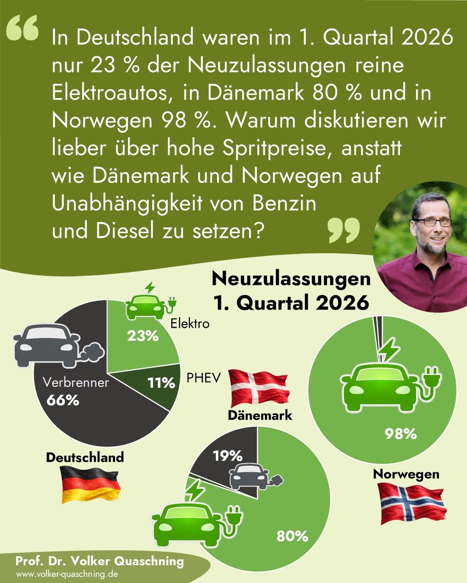 Volker Quaschning tweet media