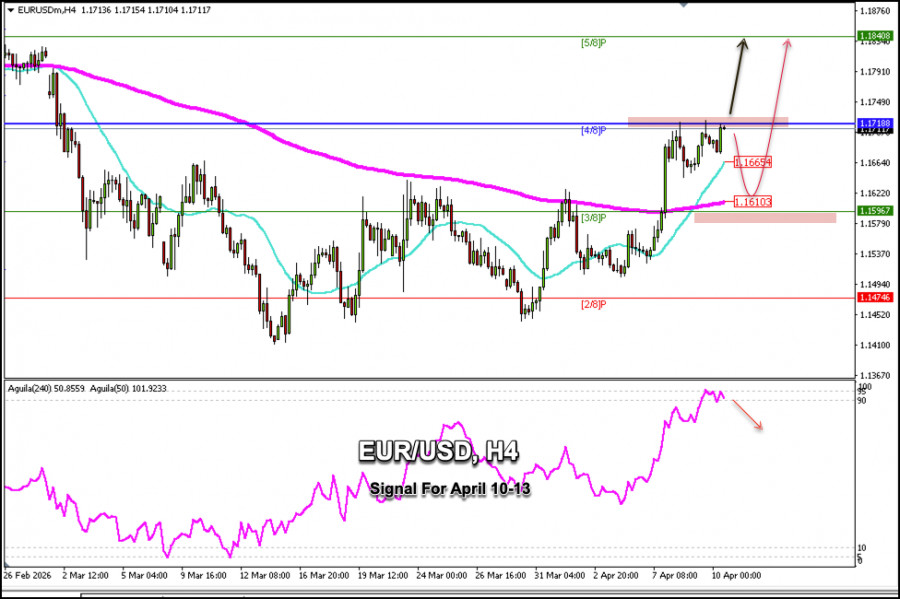 Forex Analytics / Аналитика Forex tweet media
