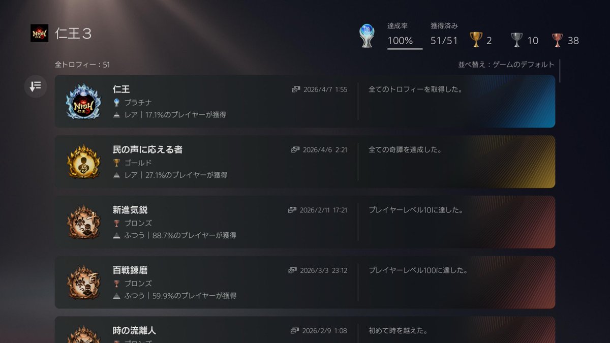 先日ゆっくーりでしたが仁王3トロコン達成しやした！
2週目も完了✅
なんだかんだ最近遊んだタイトル：ワイルズ、サイレントヒルf、ヨーテイは全部トロコンしているのだ😤