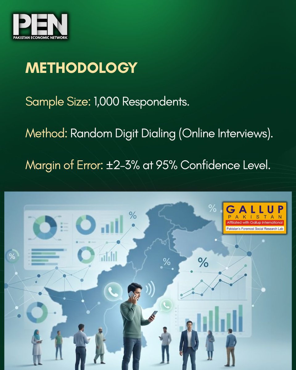 Pakistan Economic Network tweet media