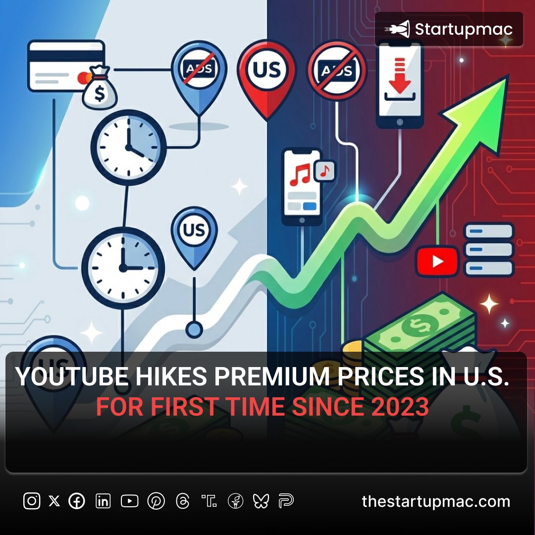 startupmac's tweet photo. YouTube Premium prices are officially going up in the U.S. for the first time since 2023 #youtubepremium #technews #streaming #youtubemusic #subscriptionupdate https://t.co/mVtLhgsjh8