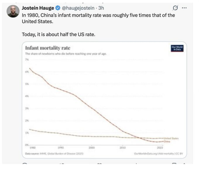AfrikasStruggle's tweet image. #China #MortalityRate #US