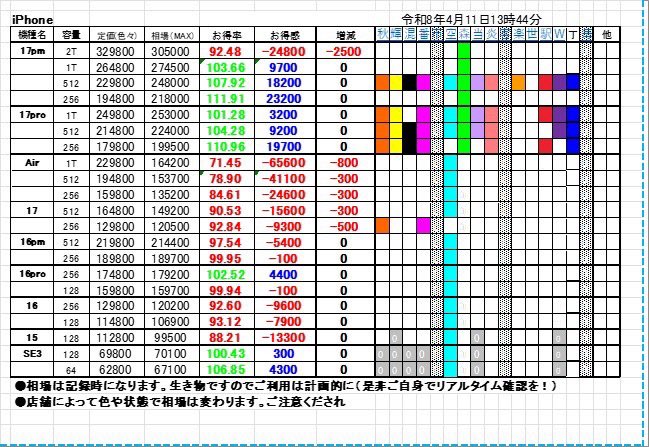 NikuQnodesi's tweet photo. 遅くなりました🙇‍♂️
肉球の弟子感謝祭の結果でました🙇
当選者には発送をもって代えさせていただきます🙇‍♀️
#iPhone買取 #ゲーム買取 #価格表 https://t.co/H3gGDbWiX4