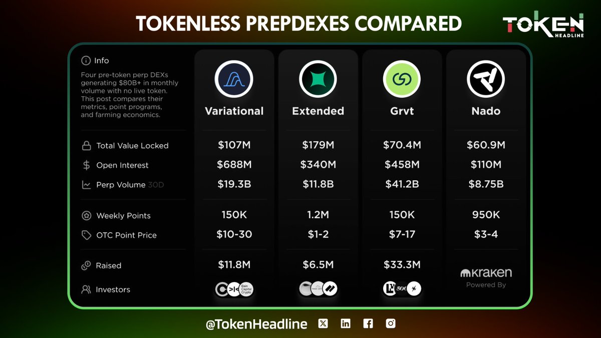 Token Headline tweet media