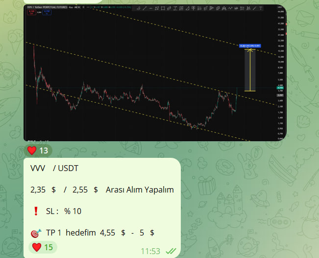Cyriptoman4's tweet image. #VVV   👏👏 #beforeandafter 

Bu analizim Anlık + % 250 ye geldi. 🔥🔥

#VVVUSDT de  2 $  BÖLGESİNDEN   / 8 $ A KADAR GELDİK
 
8,50 $ DİRENÇ SEVİYESİ.
8,50 $ ÜZERİ ATMASI DURUMUNDA 10 $ İLK HEDEFİ . 

10 $ ÜZERİ ATMASI DURUMUNDA 13 TP HEDEFİM
 BU SEVİYEYİ ALIM İÇİN UYGUN