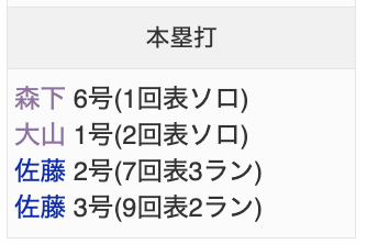 阪神タイガースチャンネル tweet media