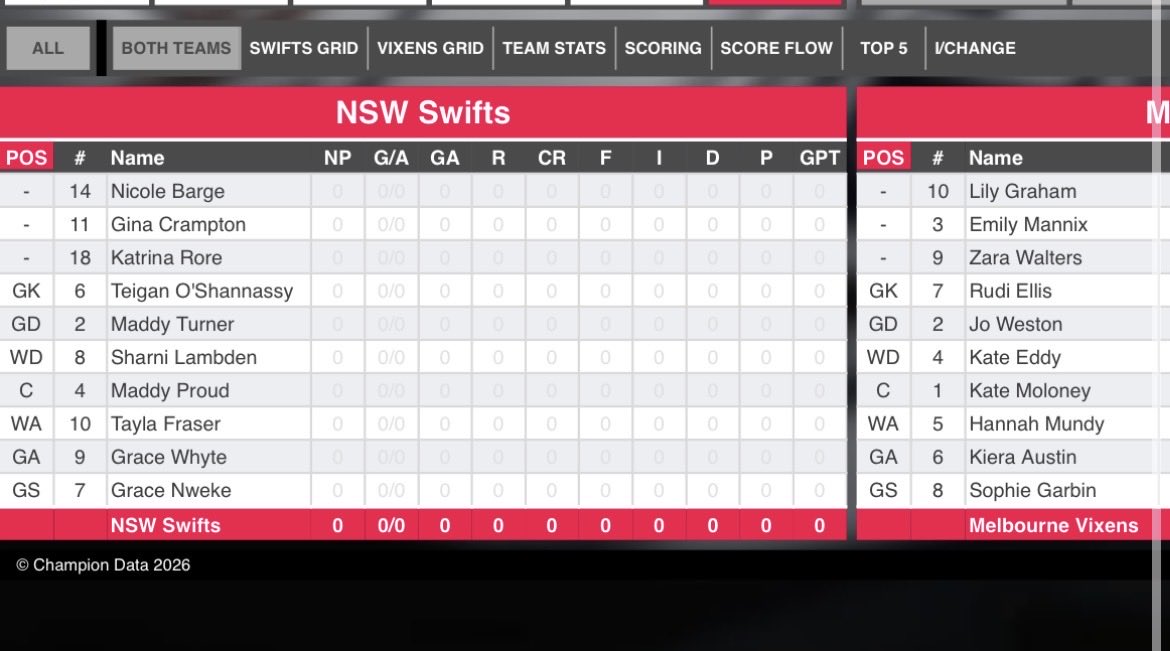 amy001m's tweet image. What more does Zara have to do? #SWIvVIX