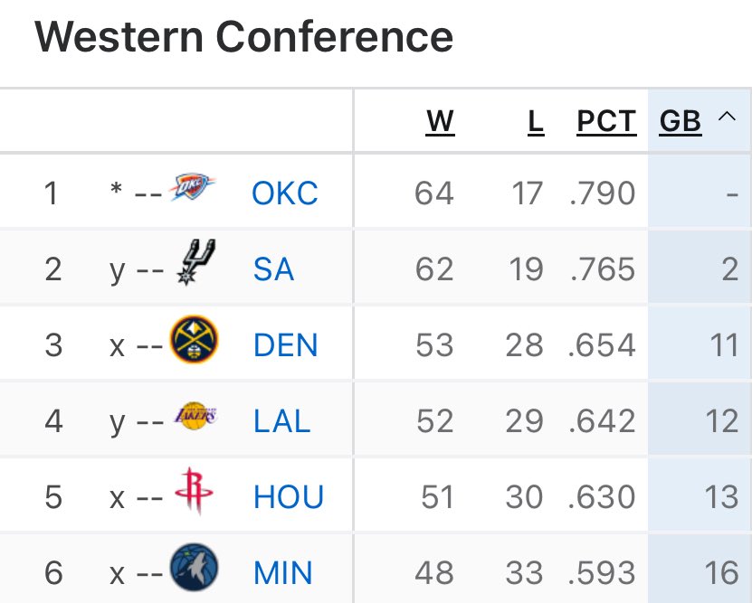 Lakers All Day Everyday tweet media