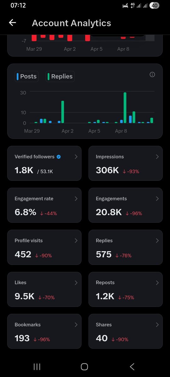 TWAR___SA🇿🇦 tweet media