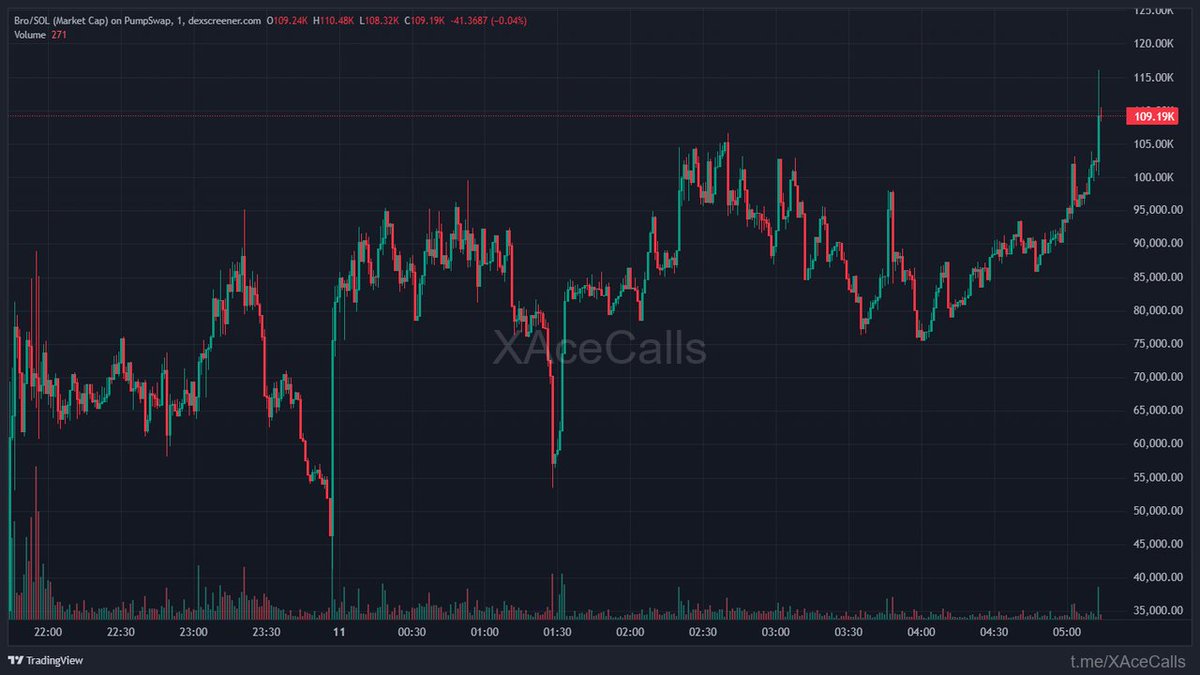 Alpha Meme Hubs tweet media