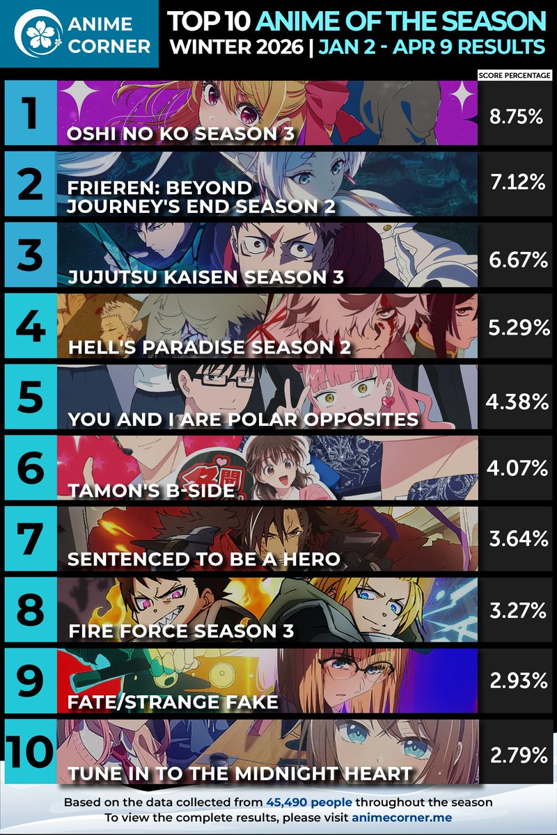 Anime Corner tweet media