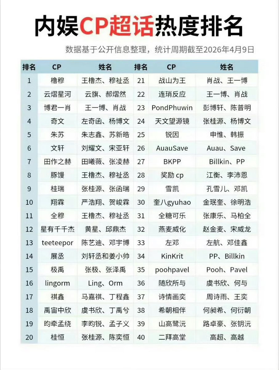 peienbunnys's tweet image. gak expect #JiangLi ama #XiZhao masuk, jiangli jalan setahun xizhao itungannya baru.