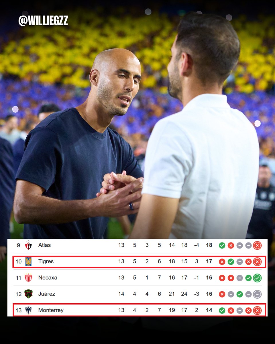 Willie González tweet media