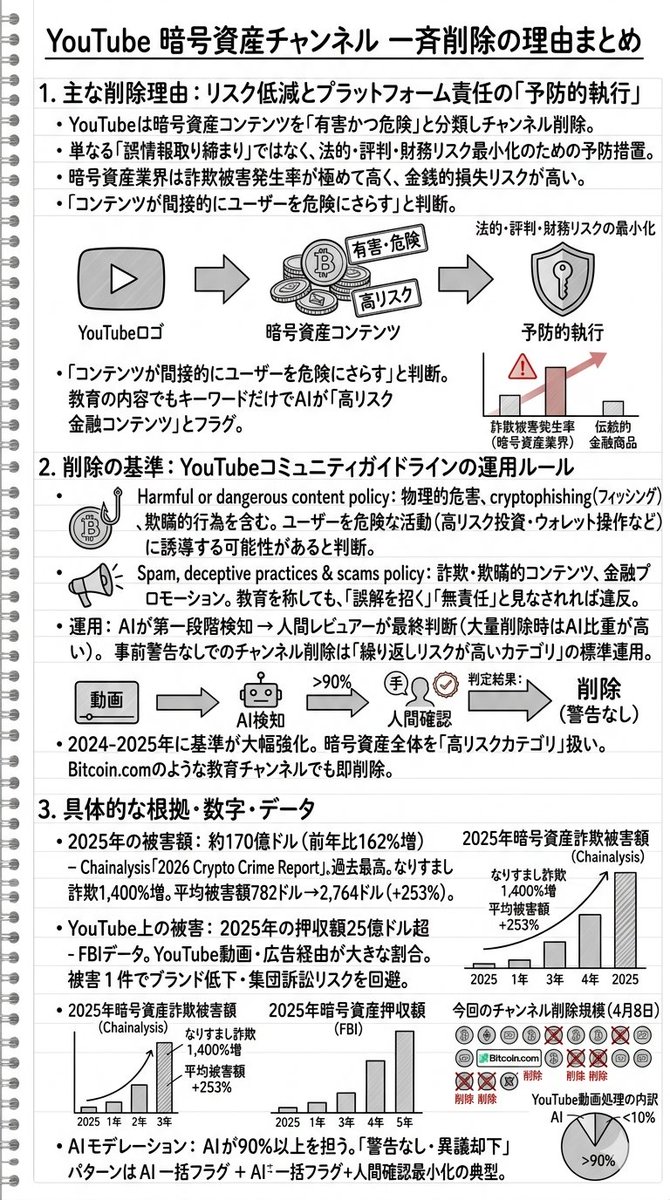 論文ペンギン tweet media