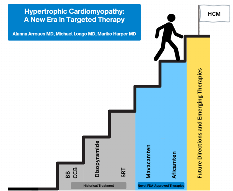 Journal of Cardiovascular Pharmacology tweet media