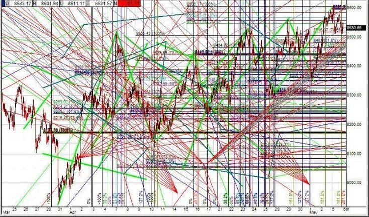 moonhead07's tweet photo. Stop drawing rainbows on your charts. 🌈

The more indicators you use, the less you actually see. Most retail traders fail because they’re looking for a "magic combo" of RSI, MACD, and 5 different EMAs. Newsflash: All lagging indicators are just a slower, uglier version of Price Action. Here is why your "Golden Cross" is making you lose money. (Thread 🧵)