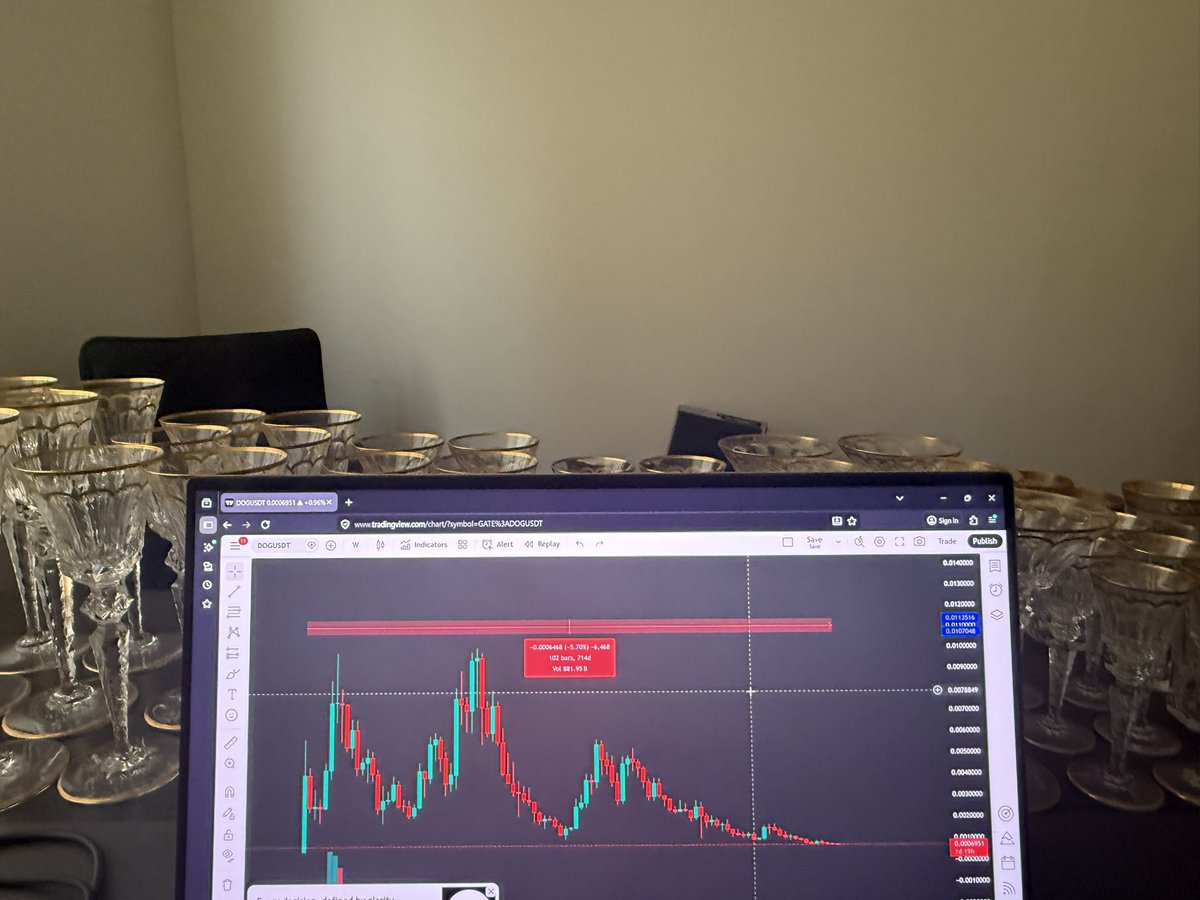 If Ur blessed to have cash to invest now, Only invest in Fundamentals &amp; Structure

As a fulltime trader, with 17 yrs of experience, my trading efficiency has dropped by 27% by the time I have joined X, meaning everything U c here is nonsense

Hype, Building, Art, Delivering,
