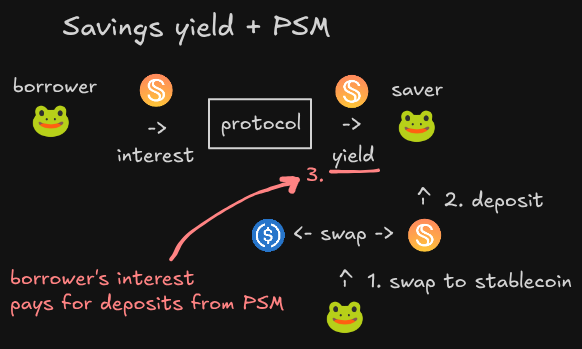 🐸Smart🐸Contract🐸Programmer🐸 tweet media