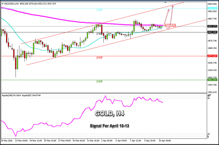Forex Analytics / Аналитика Forex tweet media