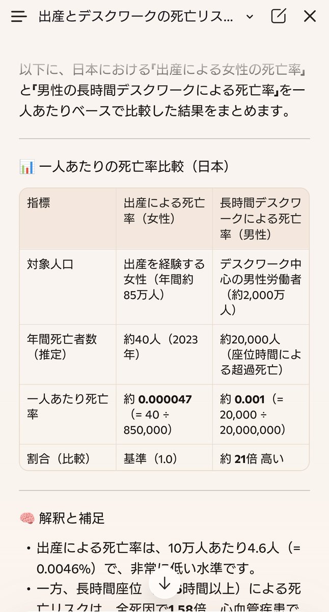 sabaneko416416's tweet photo. @Lennyannyan_25 @a87643286164 出産より労働の方が死にますね https://t.co/cjxJA2BPSZ