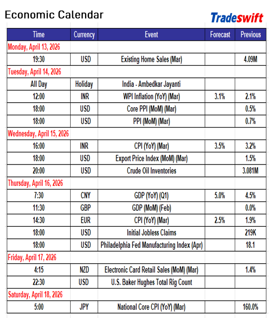 tradeswift's tweet image. Economic events calendar for next week as published in our Weekly Newsletter  #events #economy                             

Disclaimer - bit.ly/TS-Disclaimer