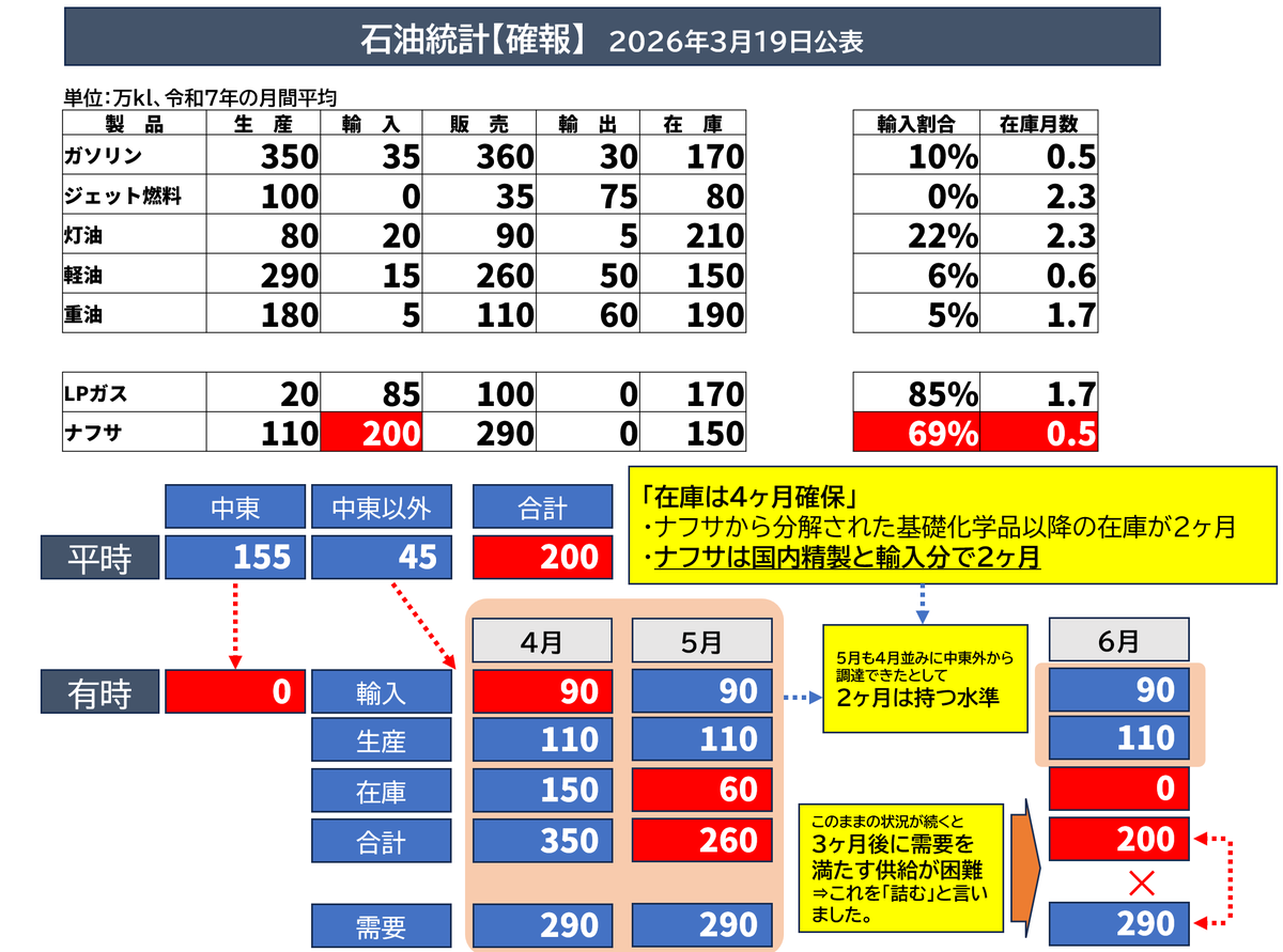 「大丈夫、問題ない」と言っている人たちがいる。

いったい、何を持って大丈夫なのか。それは「あの人が言っているから」というだけで、自分で考えない人たちの悪い癖。デマだの何だの騒いでいるが、数字を見たのだろうか、データで検証したのだろうか。