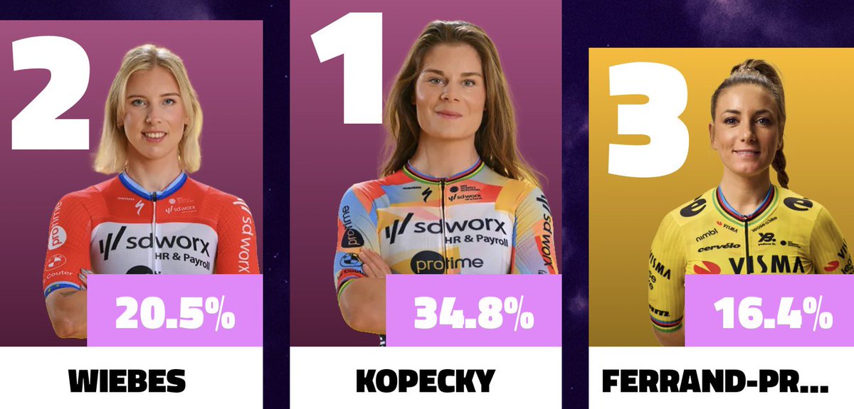 🔮WielerOrakel tweet media