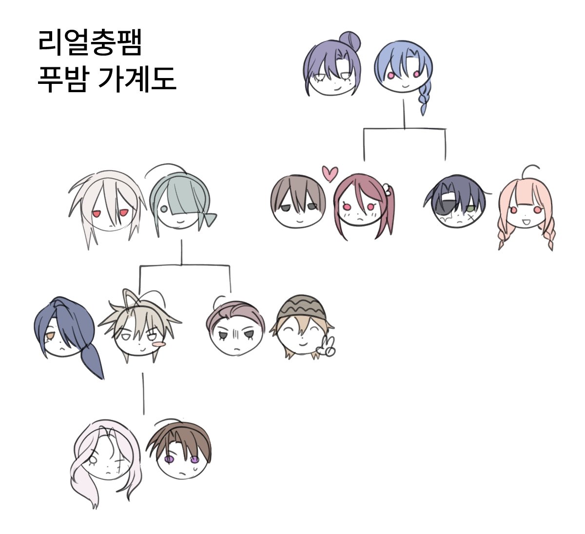 showtime_sinu's tweet photo. 저희 리얼충 아이들이 푸밤 승천하게 되었어요. 어떤가요? https://t.co/CF7JyAzpuc