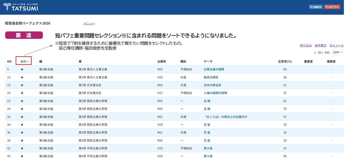 辰已法律研究所　予備試験 tweet media