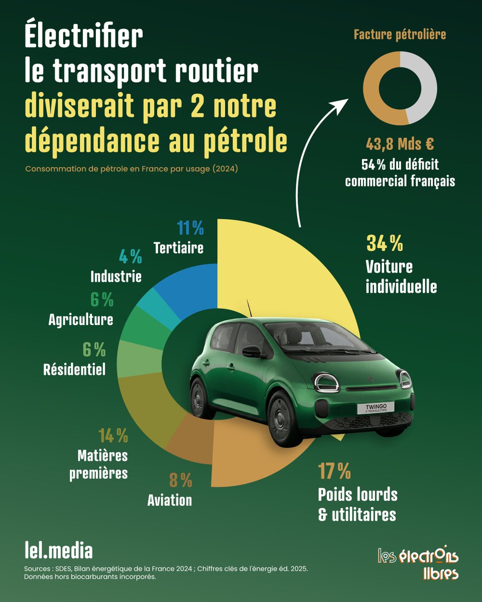 Les Électrons Libres tweet media