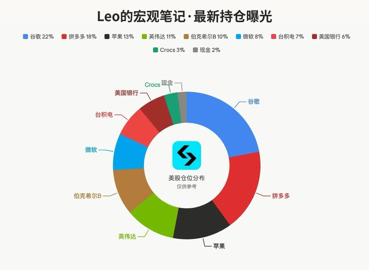 Leo 的宏观笔记 tweet media