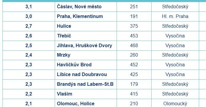 Český hydrometeorologický ústav (ČHMÚ) tweet media