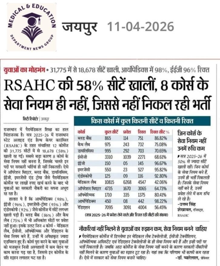 pkkasana777's tweet photo. माननीय चिकित्सा मंत्री @GajendraKhimsar ऑपरेशन थिएटर टेक्नीशियन ,ब्लड बैंक,कैथ लैब, डायलिसिस, EEG,एंडोस्कॉपी, के 2015से2025 तक सेवा नियम नहीं बने है और फाइल10सालों से प्रक्रियाधीन में चल रही है। @RavindraBhati__ @BidiyasarDr @BhajanlalBjp @svoruganti1466 @bharatbeniwal_ @JPNadda https://t.co/HDfFjbf3fW