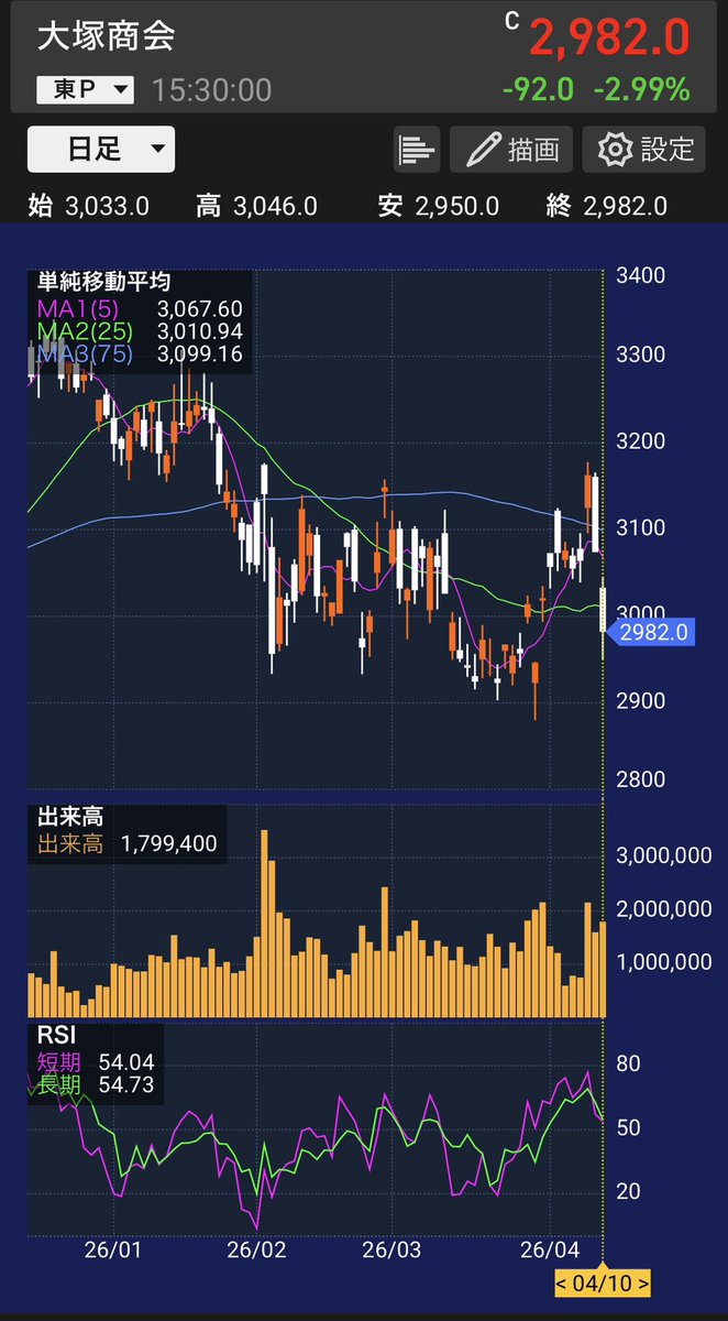 とうしろ@配当株投資家 tweet media