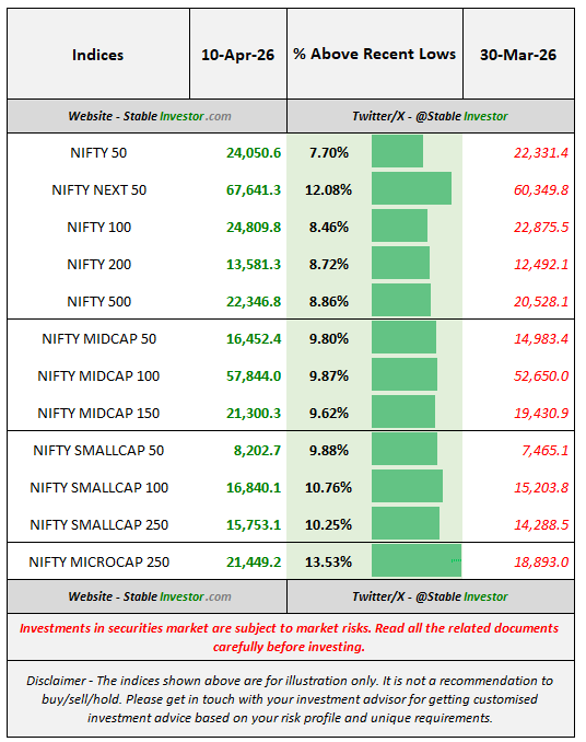 Stable Investor tweet media