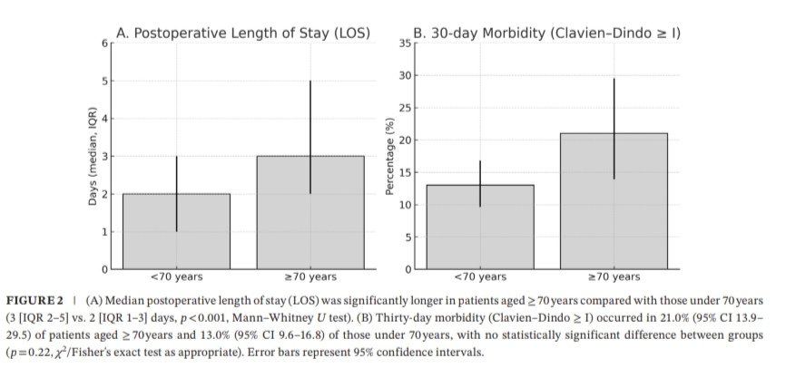Derby Pancreaticobiliary & Robotic AWR Unit tweet media