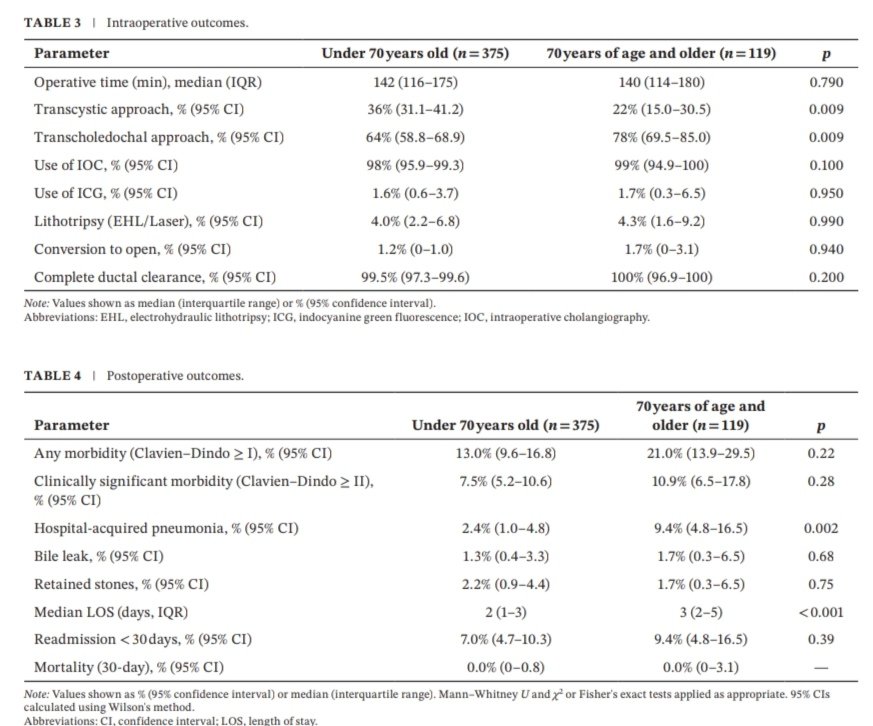 Derby Pancreaticobiliary & Robotic AWR Unit tweet media