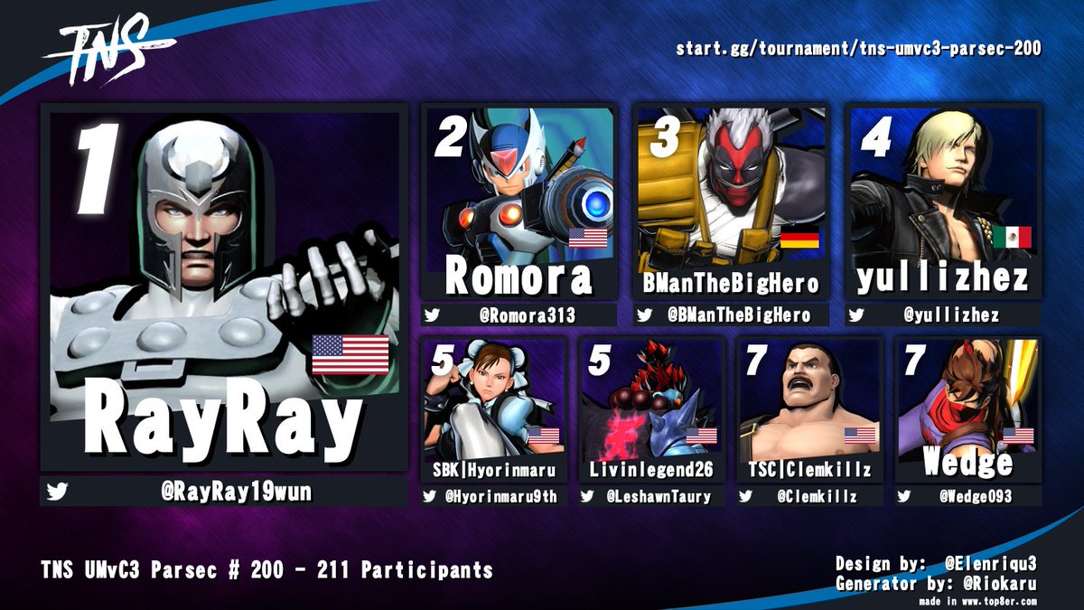 Congratulations to <a href="/RayRay19wun/">RayRay</a> for winning TNS UMVC3 Parsec #200

<a href="/Romora313/">Osaka Village Elder</a> <a href="/BManTheBigHero/">BManTheBigHero - @Combo Breaker & CEO 2026</a> <a href="/yullizhez/">문한 yullizhez hill</a> <a href="/Hyorinmaru9th/">Hyo</a> <a href="/LeshawnTaury/">Taury_Leshawn</a> <a href="/Clemkillz/">Zembem</a> <a href="/Wedge093/">Ethan @ Home🍍😲</a>